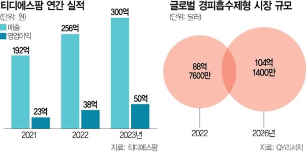 텍스트, 스크린샷, 폰트, 도표이(가) 표시된 사진AI가 생성한 콘텐츠는 부정확할 수 있습니다.